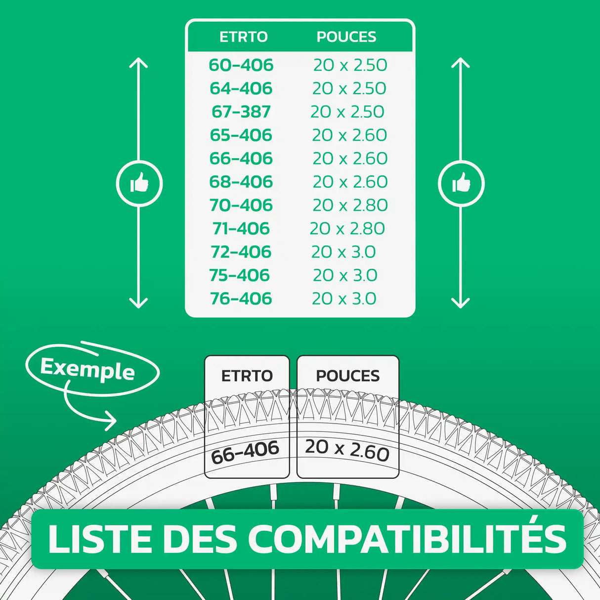 Tableau de compatibilité des tailles de pneus et ETRTO – chambre à air 20 pouces MoovMoov