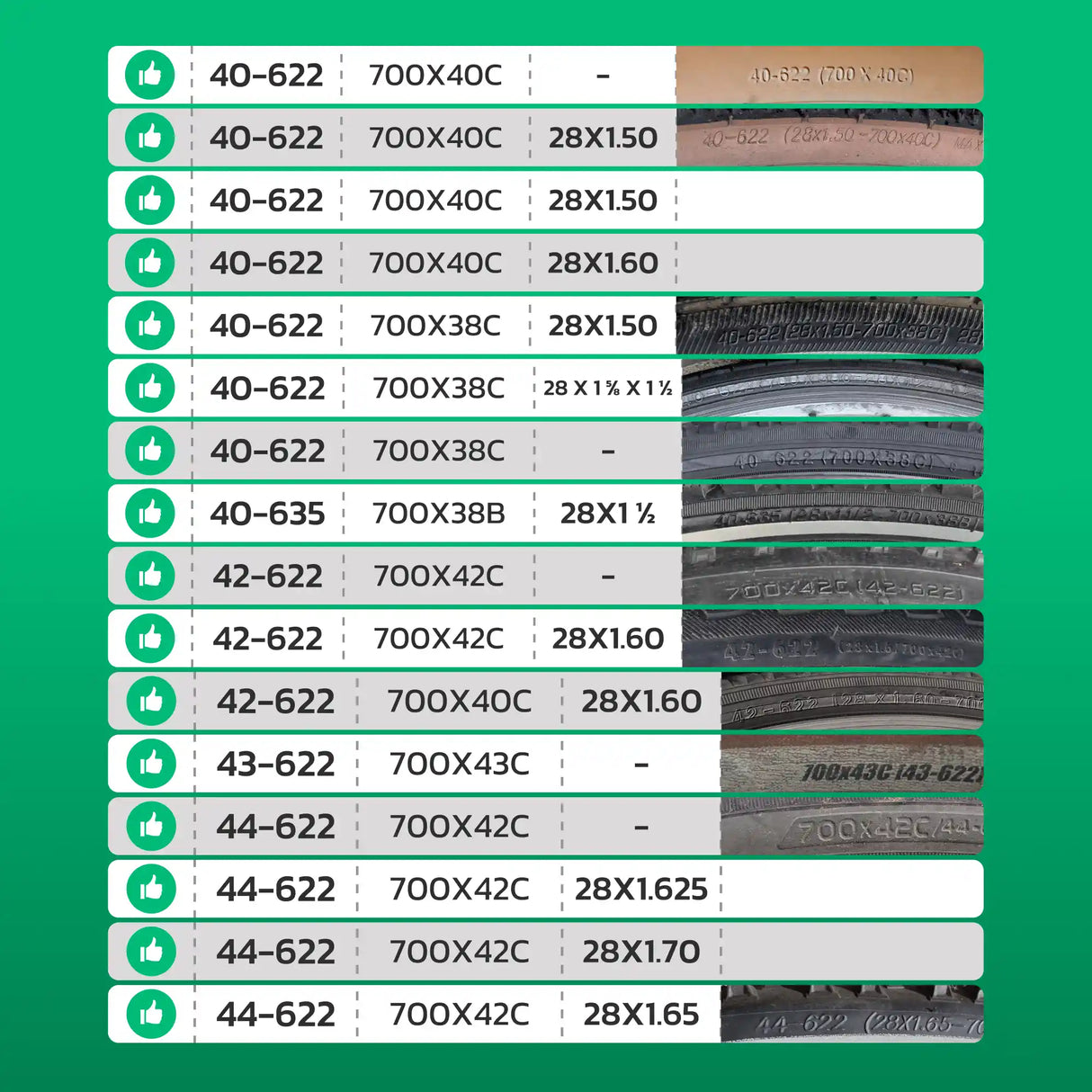 Tableau de compatibilité des tailles de pneus et ETRTO – chambre à air 700C MoovMoov