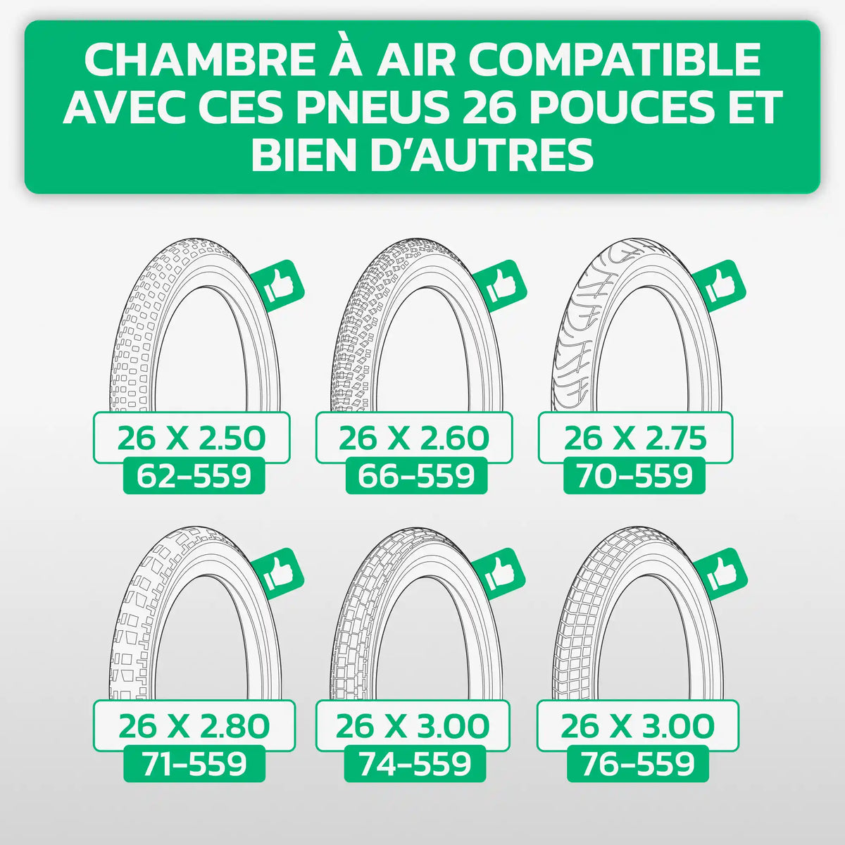 Tableau de compatibilité des tailles de pneus et ETRTO – chambre à air 26 pouces MoovMoov
