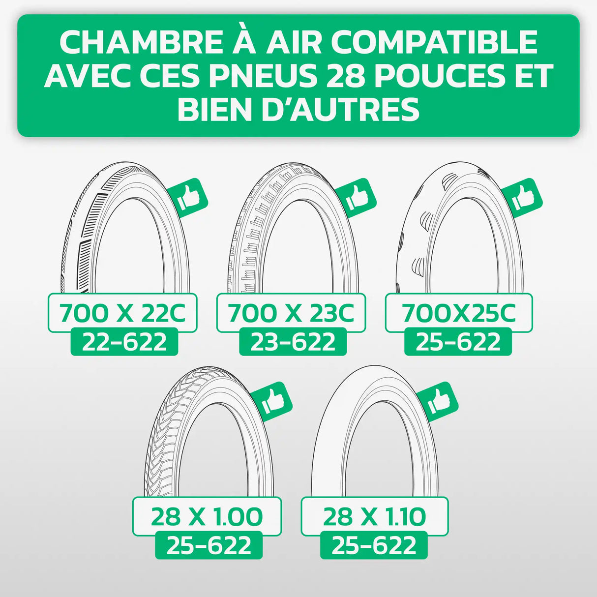 Tableau de compatibilité des tailles de pneus et ETRTO – chambre à air 700C MoovMoov