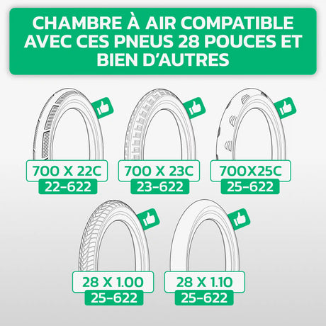Tableau de compatibilité des tailles de pneus et ETRTO – chambre à air 700C MoovMoov