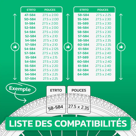 Tableau de correspondance ETRTO / pouces – chambre à air 27,5 pouces MoovMoov
