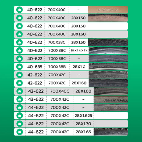 Tableau de compatibilité des tailles de pneus et ETRTO – chambre à air 700C MoovMoov