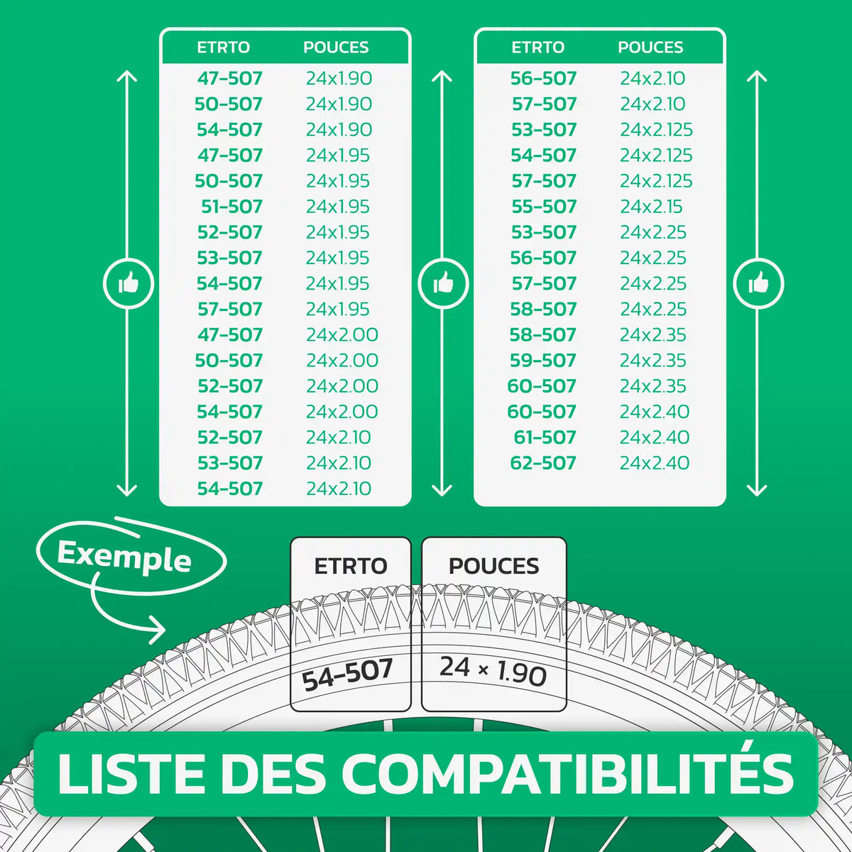 Tableau de compatibilité des tailles de pneus et ETRTO – chambre à air 24 pouces MoovMoov
