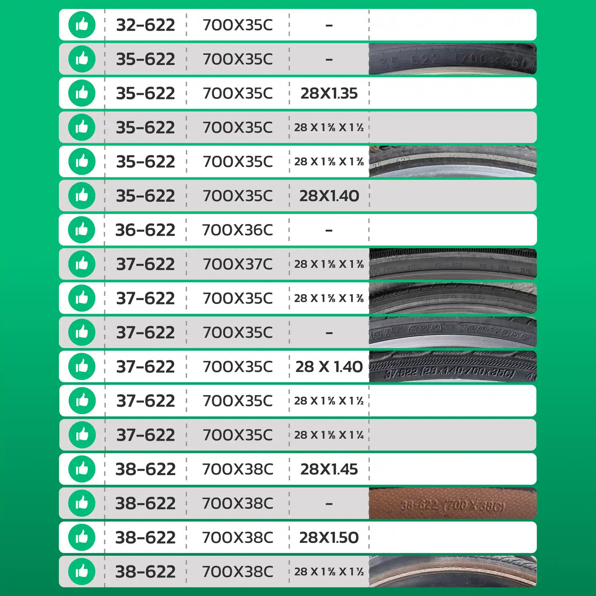 Tableau de compatibilité des tailles de pneus et ETRTO – chambre à air 700C MoovMoov